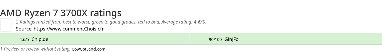 Ratings AMD Ryzen 7 3700X