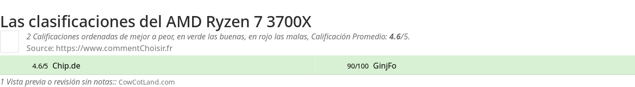 Ratings AMD Ryzen 7 3700X