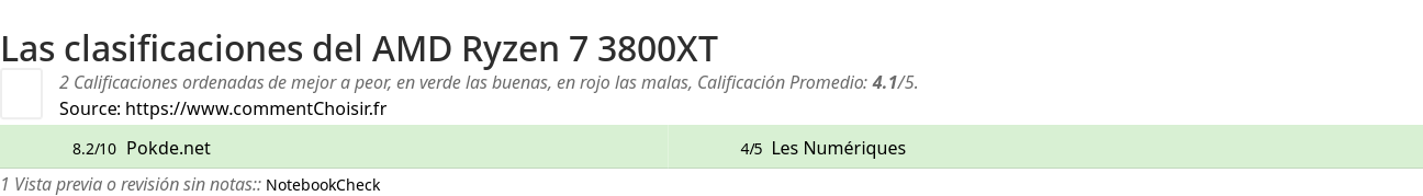 Ratings AMD Ryzen 7 3800XT