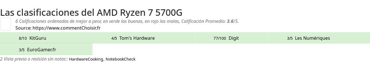 Ratings AMD Ryzen 7 5700G