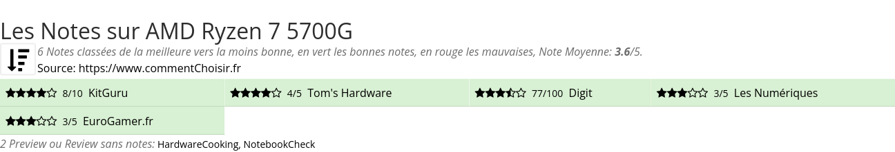 Ratings AMD Ryzen 7 5700G