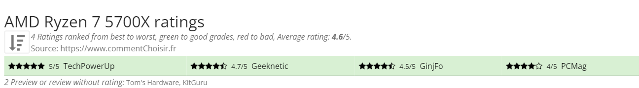 Ratings AMD Ryzen 7 5700X