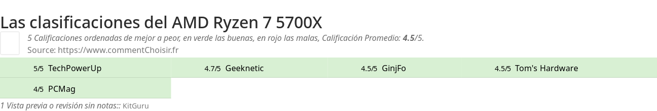 Ratings AMD Ryzen 7 5700X