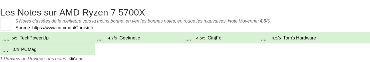 Ratings AMD Ryzen 7 5700X