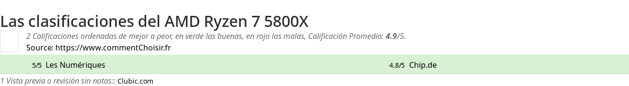 Ratings AMD Ryzen 7 5800X