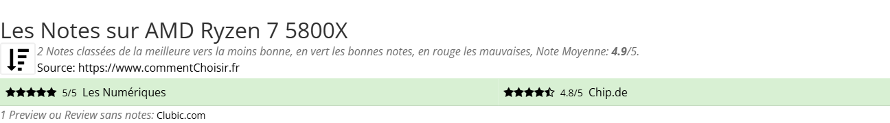 Ratings AMD Ryzen 7 5800X