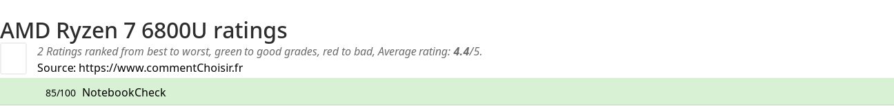 Ratings AMD Ryzen 7 6800U