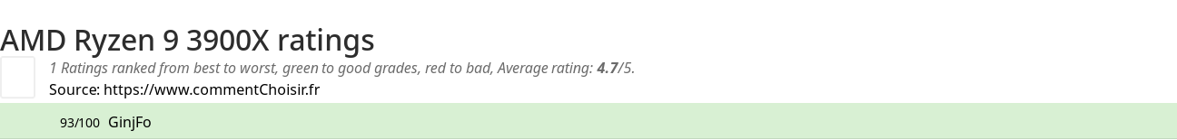 Ratings AMD Ryzen 9 3900X