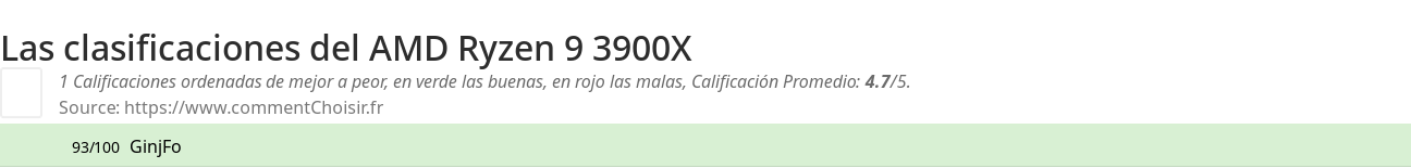 Ratings AMD Ryzen 9 3900X