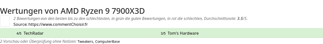 Ratings AMD Ryzen 9 7900X3D
