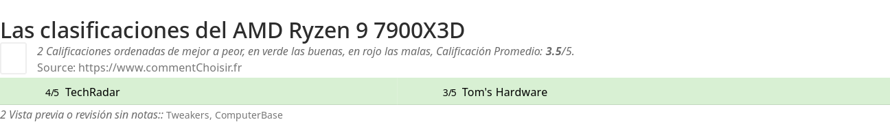 Ratings AMD Ryzen 9 7900X3D