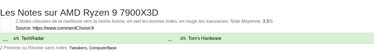 Ratings AMD Ryzen 9 7900X3D