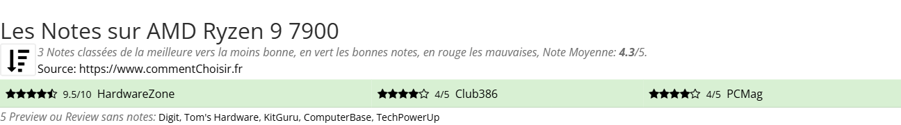 Ratings AMD Ryzen 9 7900