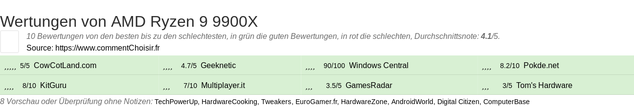 Ratings AMD Ryzen 9 9900X