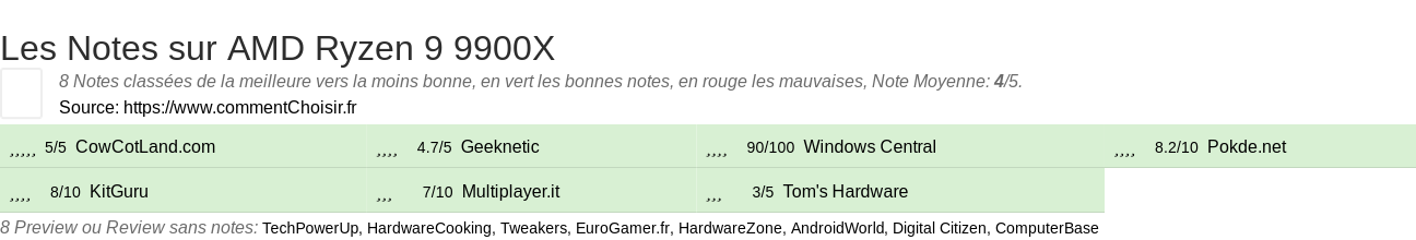 Ratings AMD Ryzen 9 9900X