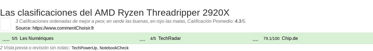 Ratings AMD Ryzen Threadripper 2920X