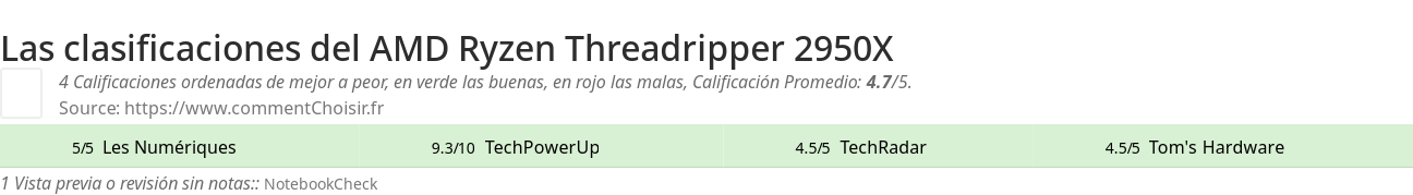 Ratings AMD Ryzen Threadripper 2950X