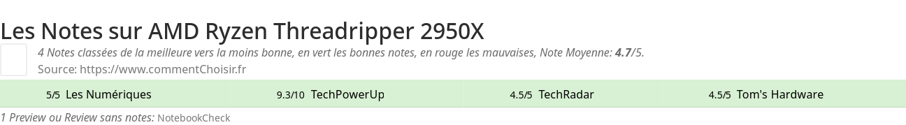 Ratings AMD Ryzen Threadripper 2950X