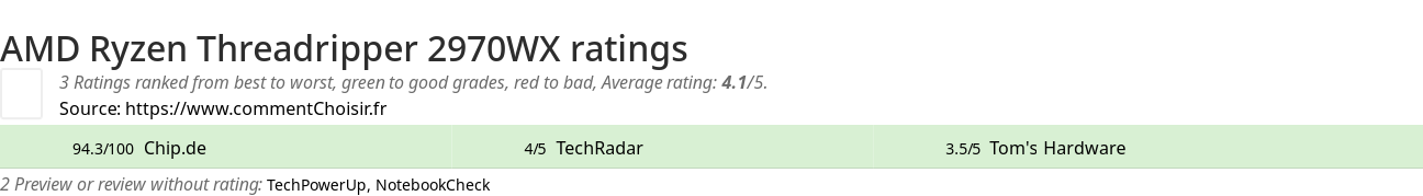 Ratings AMD Ryzen Threadripper 2970WX