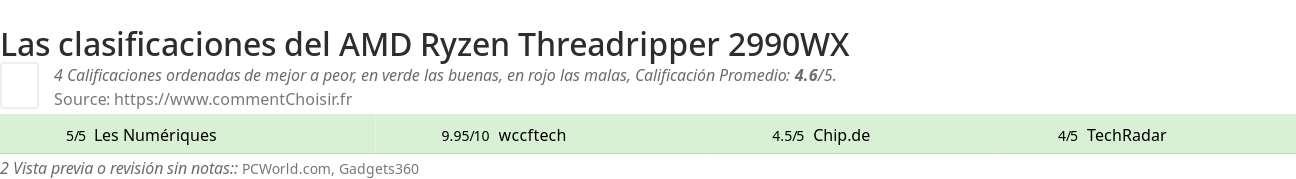 Ratings AMD Ryzen Threadripper 2990WX
