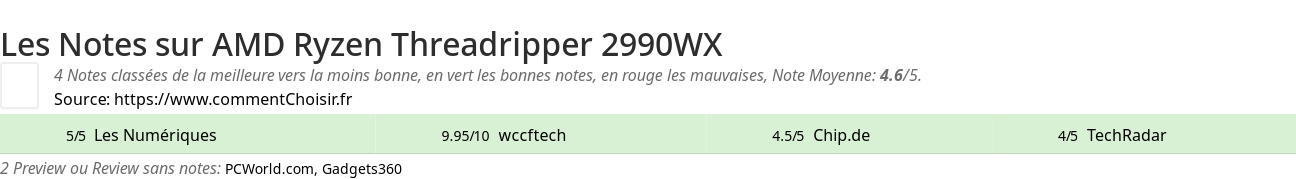 Ratings AMD Ryzen Threadripper 2990WX