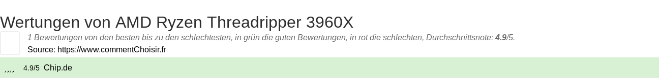 Ratings AMD Ryzen Threadripper 3960X