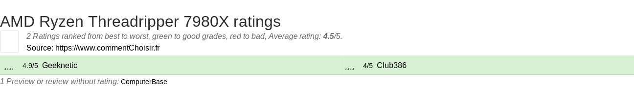 Ratings AMD Ryzen Threadripper 7980X