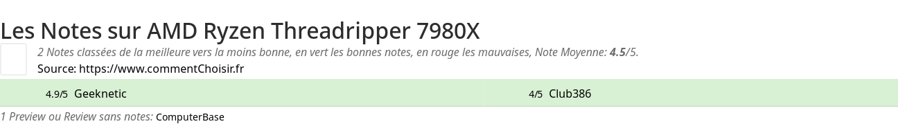 Ratings AMD Ryzen Threadripper 7980X