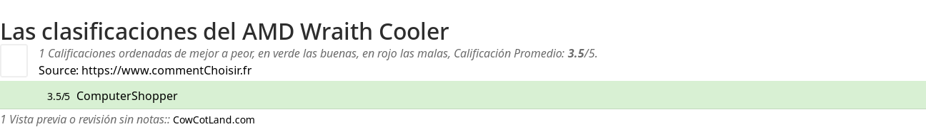 Ratings AMD Wraith Cooler