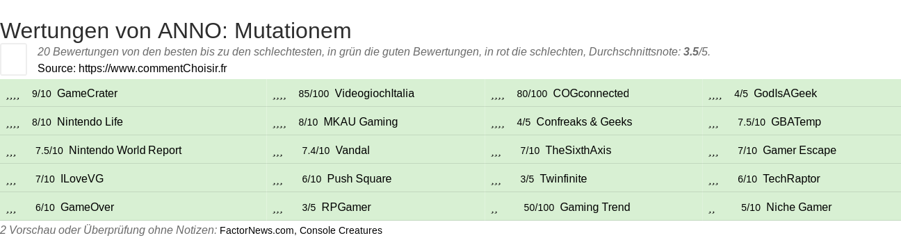 Ratings ANNO: Mutationem