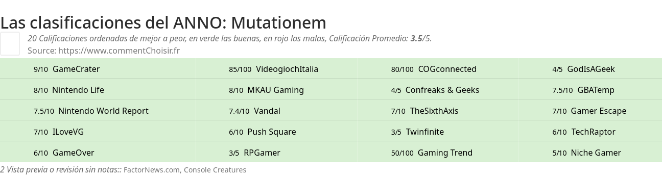 Ratings ANNO: Mutationem