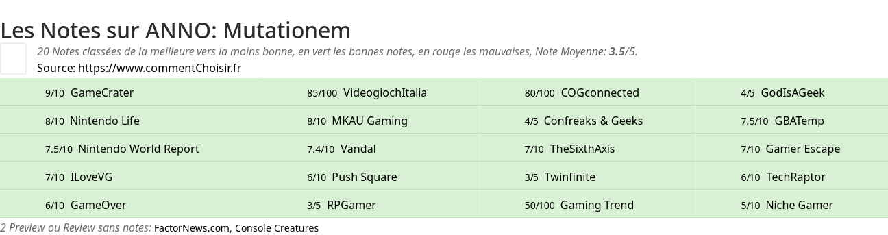 Ratings ANNO: Mutationem