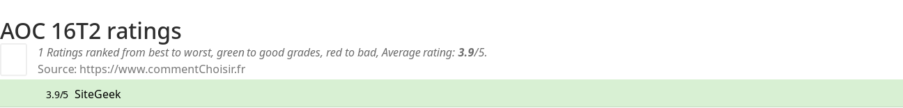 Ratings AOC 16T2