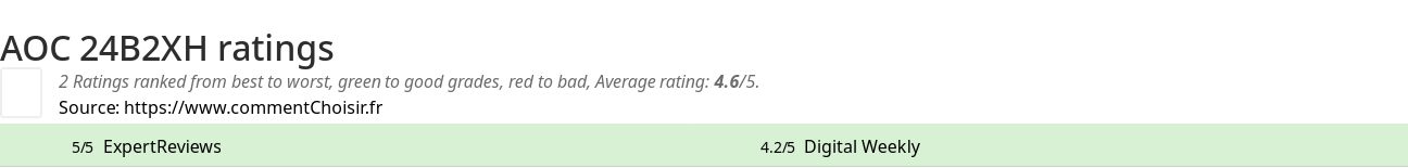 Ratings AOC 24B2XH