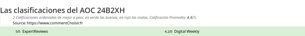 Ratings AOC 24B2XH