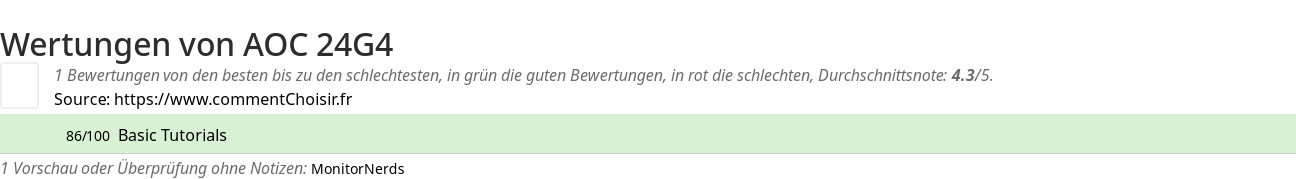 Ratings AOC 24G4