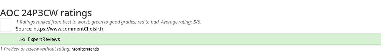 Ratings AOC 24P3CW