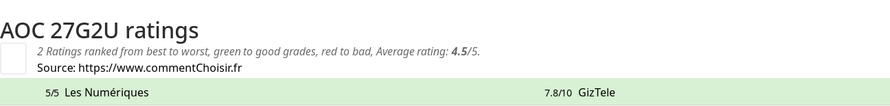 Ratings AOC 27G2U