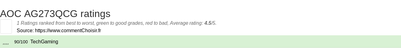 Ratings AOC AG273QCG