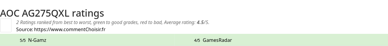 Ratings AOC AG275QXL