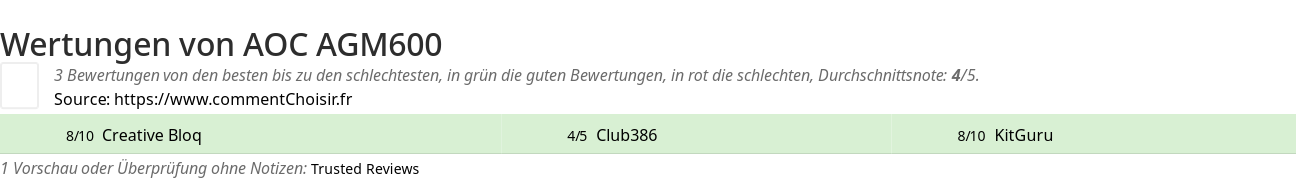 Ratings AOC AGM600