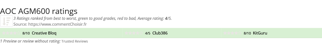 Ratings AOC AGM600