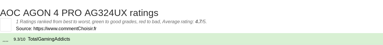 Ratings AOC AGON 4 PRO AG324UX