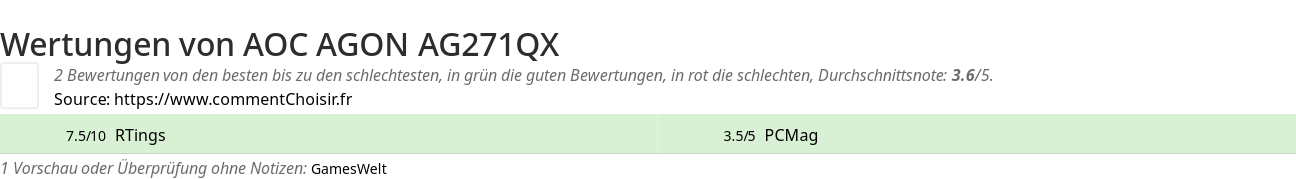 Ratings AOC AGON AG271QX