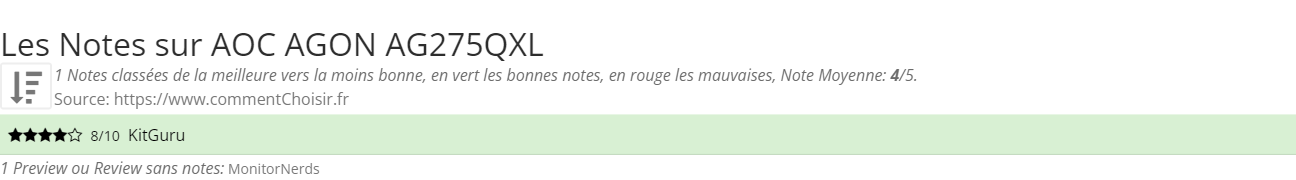 Ratings AOC AGON AG275QXL