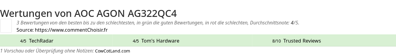 Ratings AOC AGON AG322QC4