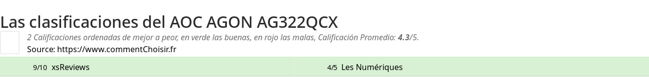 Ratings AOC AGON AG322QCX