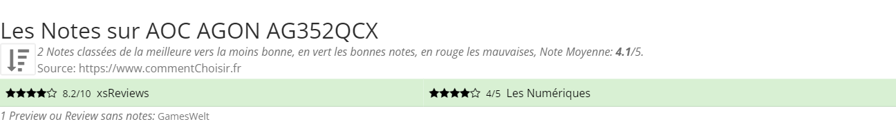 Ratings AOC AGON AG352QCX