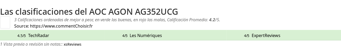 Ratings AOC AGON AG352UCG