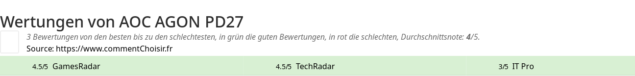 Ratings AOC AGON PD27